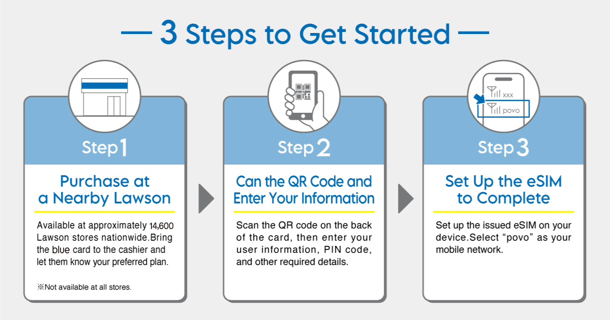 image: How to use a "povo2.0 Japan SIM"