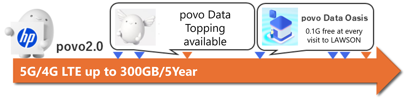 service usage image