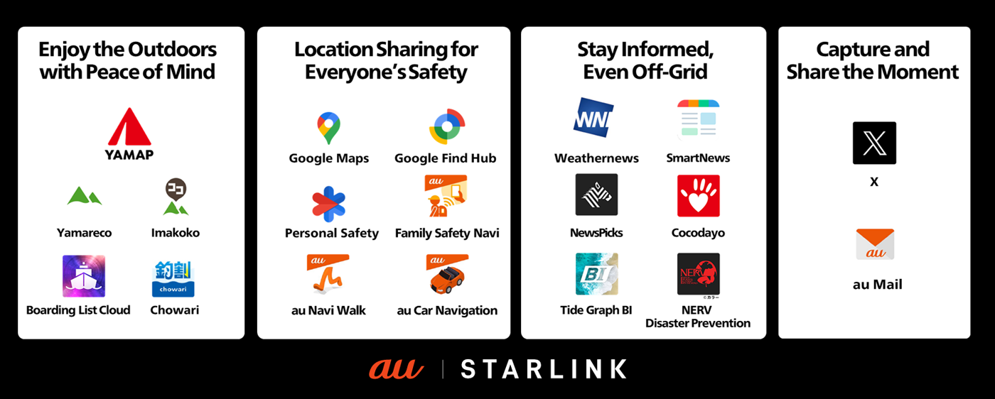 Image: Initial Supported Android™ Apps