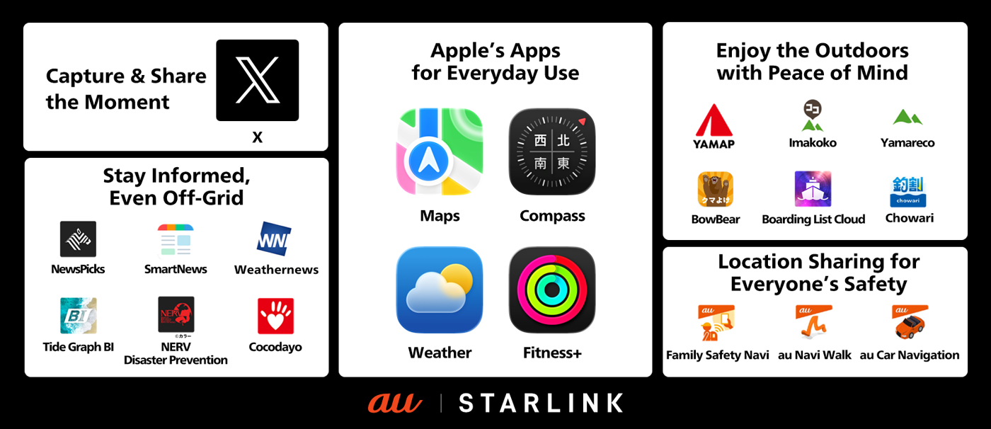 Supported iOS Apps