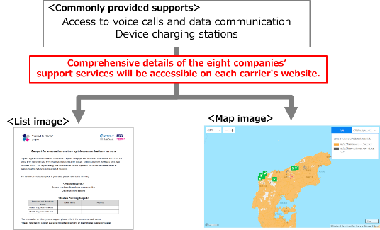 image: Standardization of information dissemination for evacuation shelter support