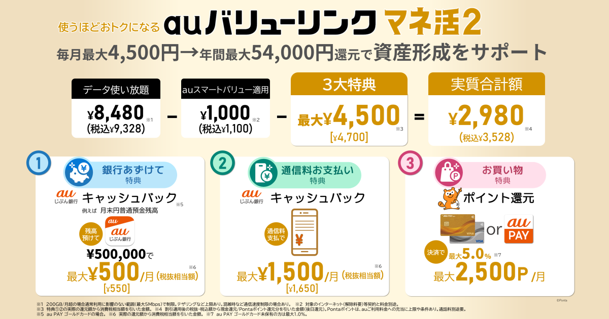 image: au Value Link Money Activities Plan 2