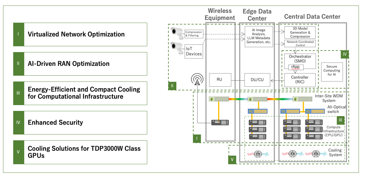 A diagram of a computer system
