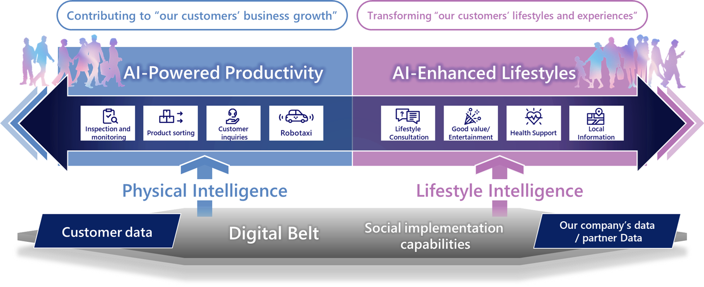 image: AI-Powered Productivity/AI-Enhanced Lifestyles