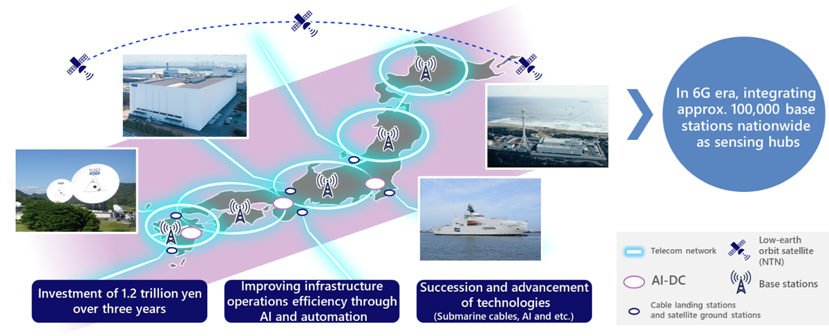image: Digital Belt Initiative