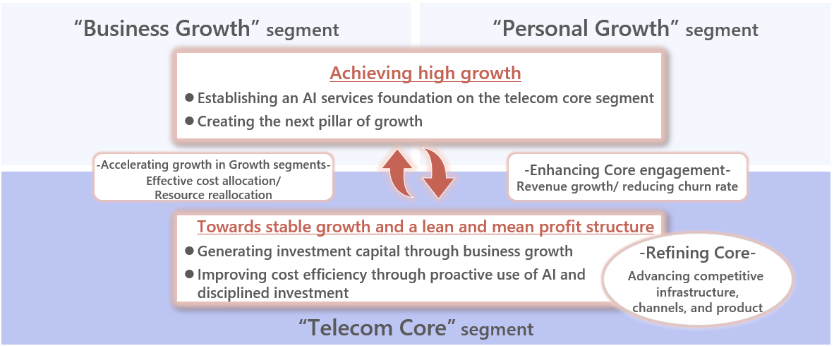 image: Three Business Segments