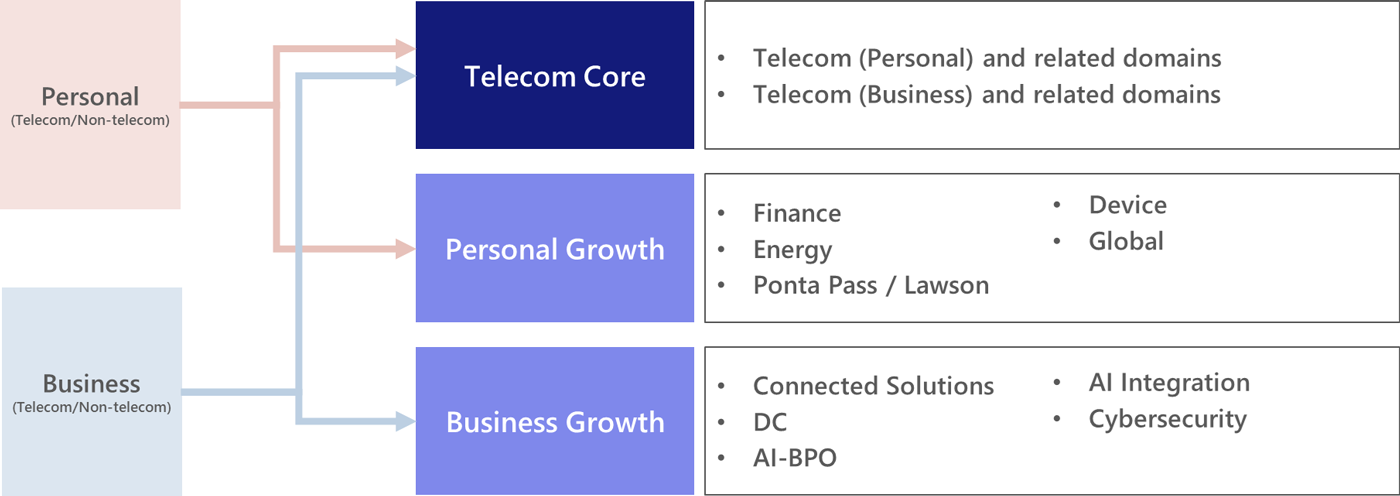image: Growth Segment