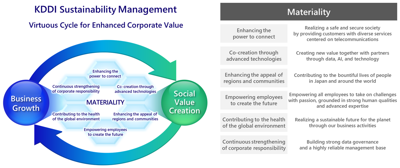 image: Sustainability Management