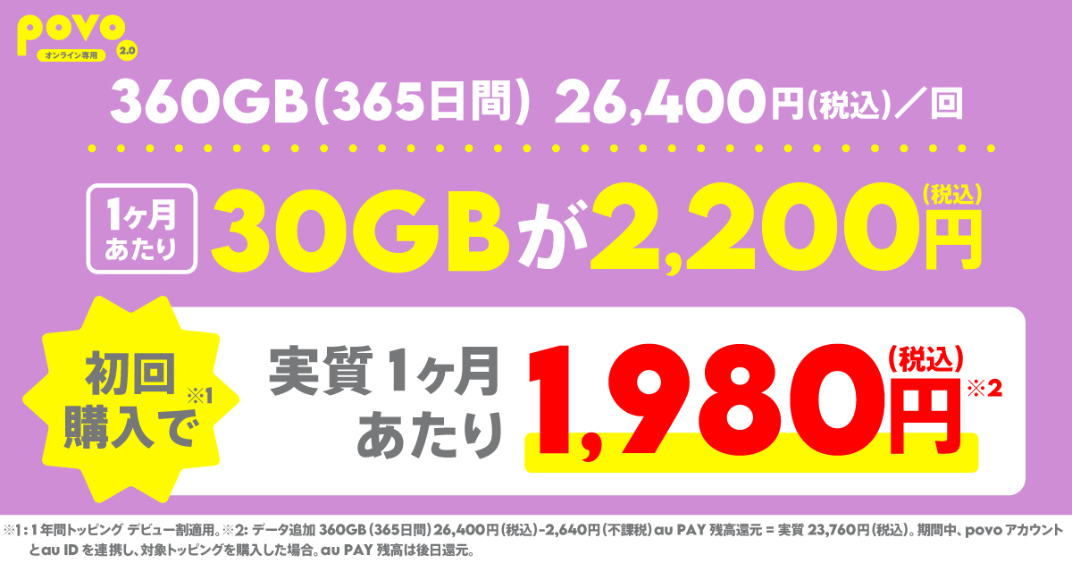 360GB（365日間）26,400円（税込）／回 1カ月あたり30GBが2,200円（税込）初回購入で実質1カ月あたり1,980円（税込）