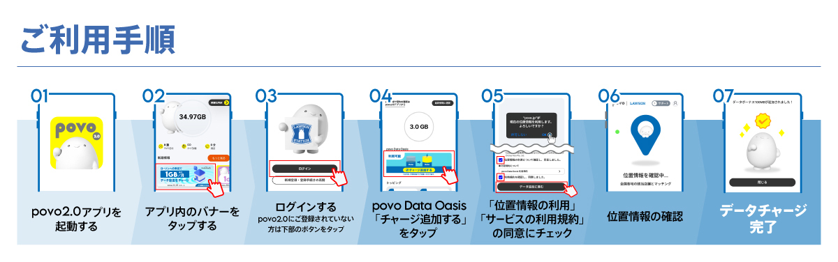 ご利用手順（1）povo2.0アプリを起動する（2）アプリ内のバナーをタップする（3）ログインする povo2.0にご登録されていない方は下部のボタンをタップ（4）povo Data Oasis「チャージ追加する」をタップ（5）「位置情報の利用」「サービスの利用規約」の同意にチェック（6）位置情報の確認（7）データチャージ完了