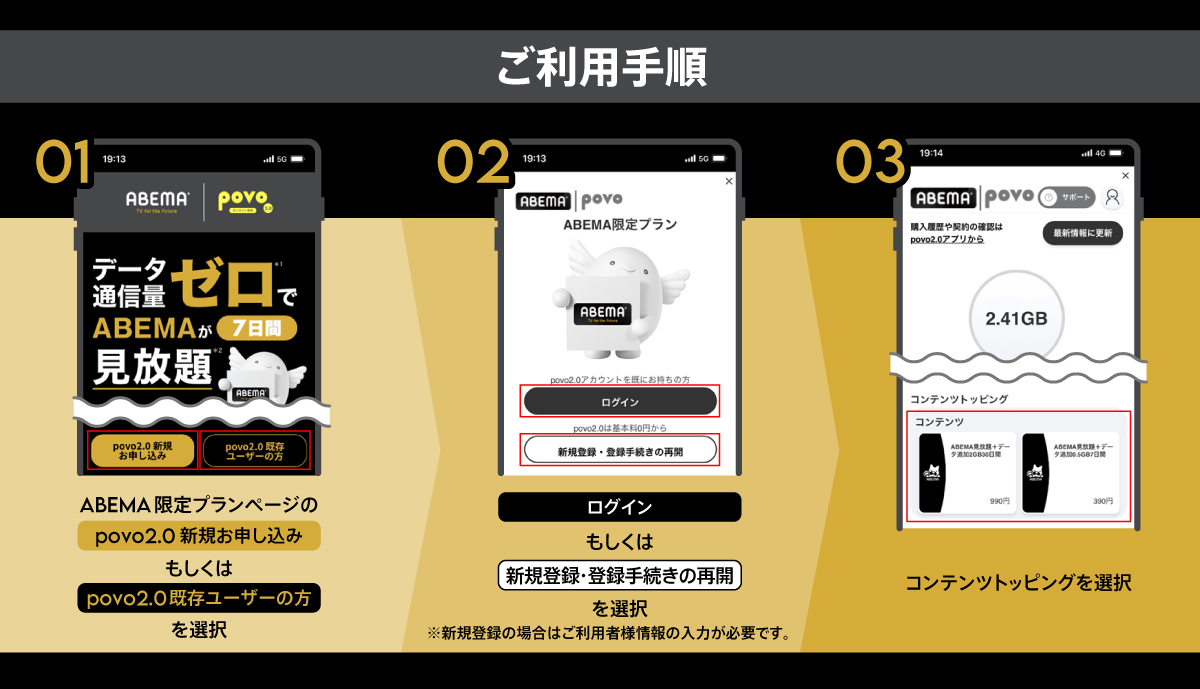 ご利用手順 1.ABEMA限定プランページの「povo2.0 新規お申し込み」もしくは「povo2.0 既存ユーザーの方」を選択。2.「ログイン」もしくは「新規登録・登録手続きの再開」を選択。※新規登録の場合はご利用者様情報の入力が必要です。3.コンテンツトッピングを選択。