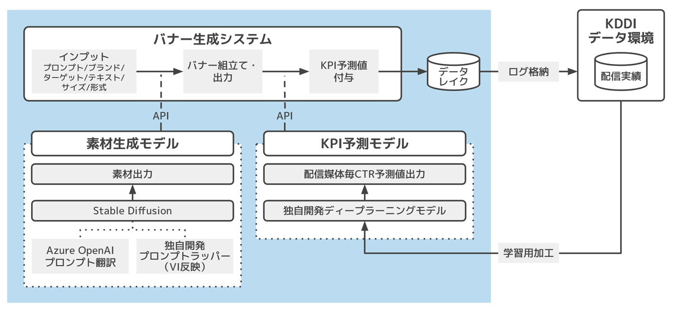 本システム概要図