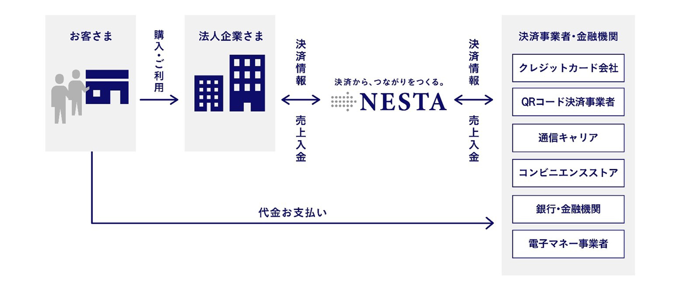 本サービス概要図