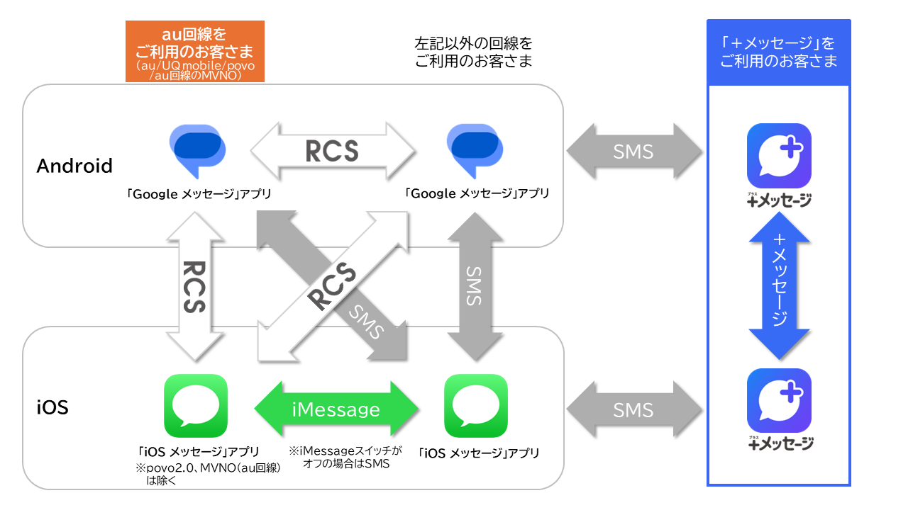 RCS概要図