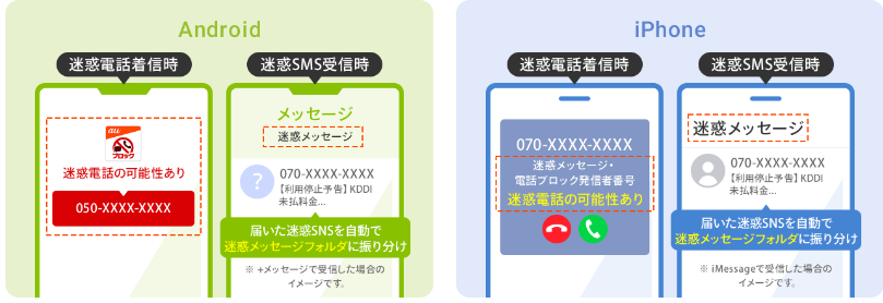 「迷惑メッセージ・電話ブロック」サービス Android・iPhoneイメージ