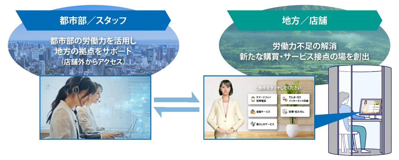 多様な働き方のイメージ図