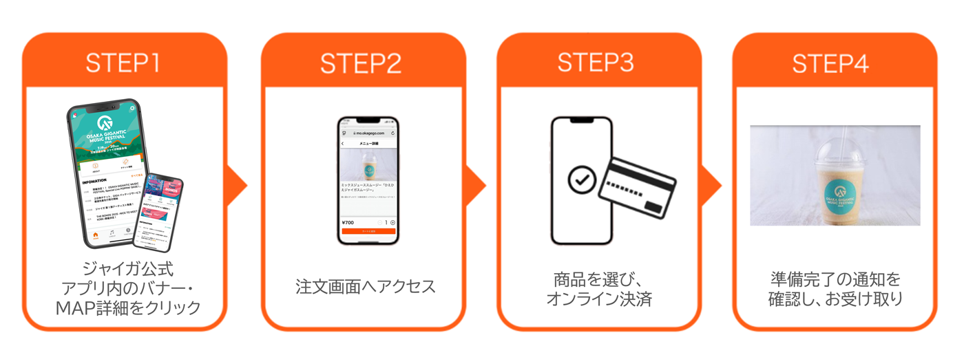 STEP1:ジャイガ公式アプリ内のバナー・MAP詳細をクリック、STEP2:注文画面へアクセス、STEP3:商品を選び、オンライン決済、STEP4:準備完了の通知を確認し、お受け取り