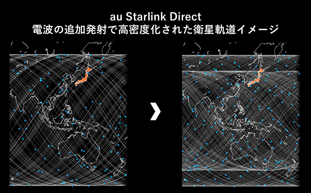 au Starlink Direct 電波の追加発射で高密度化された衛星軌道イメージ