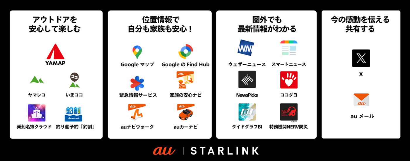 対応する Android™ アプリ一覧