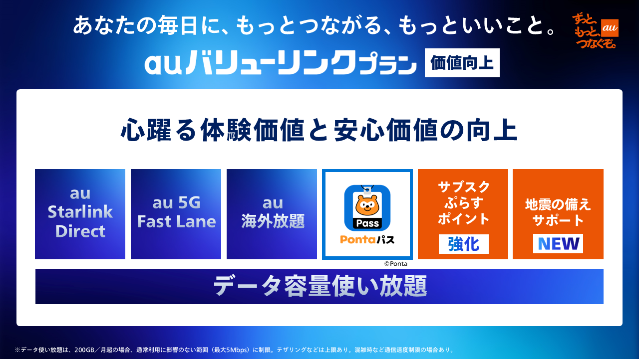 あなたの毎日に、もっとつながる、もっといいこと。auバリューリンクプラン 心躍る体験価値と安心価値の向上