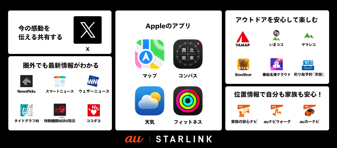 対応するiOSアプリ一覧