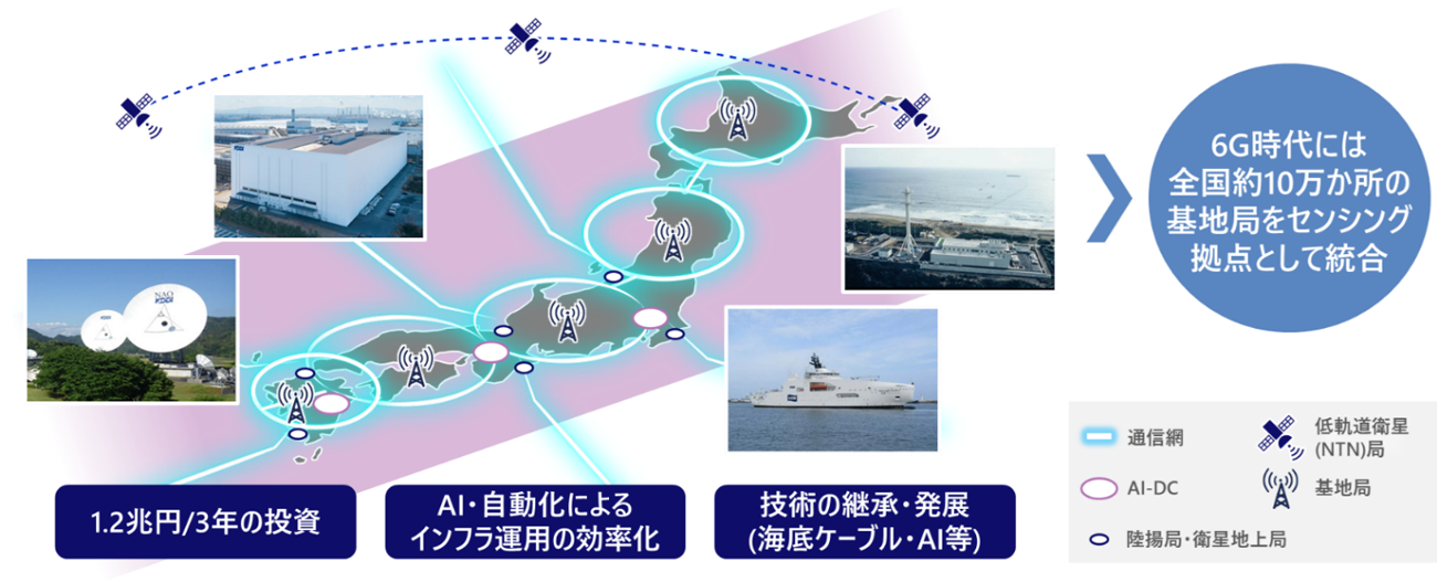 デジタルベルト構想