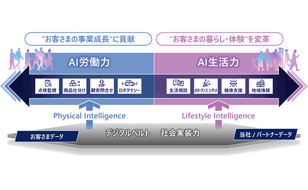 【初版】労働者の対策戦略運動|社会的有用生産を求めて【帯付】USED/送料無料 中期経営戦略「Power-to-Connect 2028」を策定 | KDDI News Room