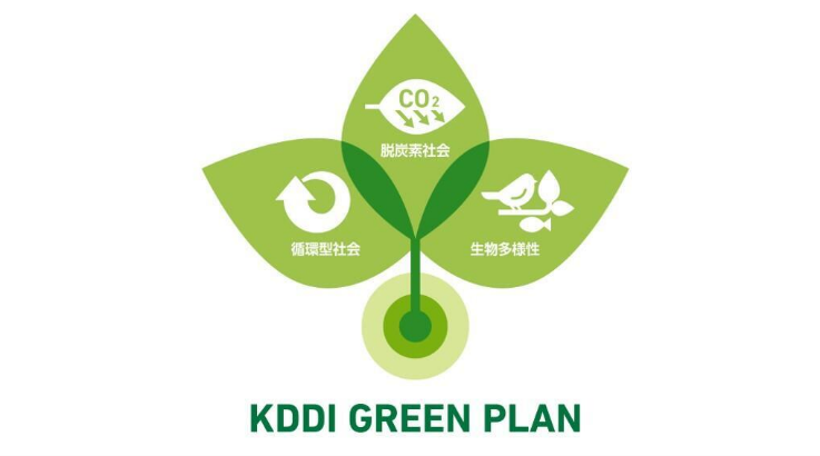 「KDDI GREEN PLAN」ロゴ