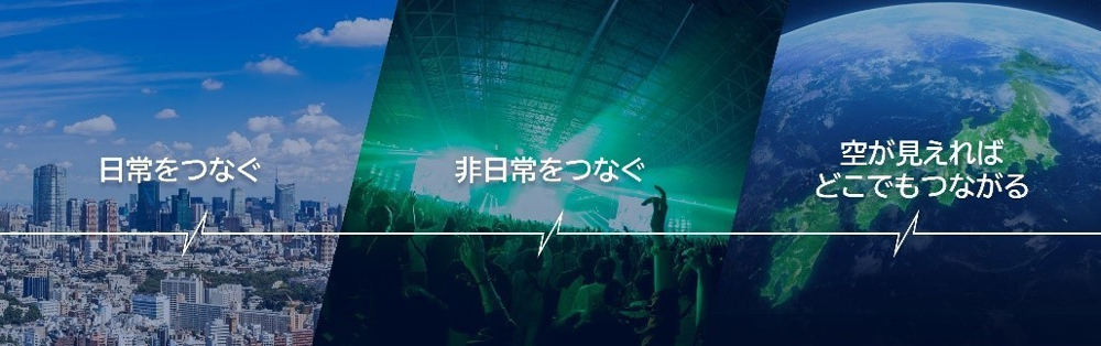 KDDI通信エリア・サービス コンセプト「日常がつながる」「非日常がつながる」「空が見えればどこでもつながる」