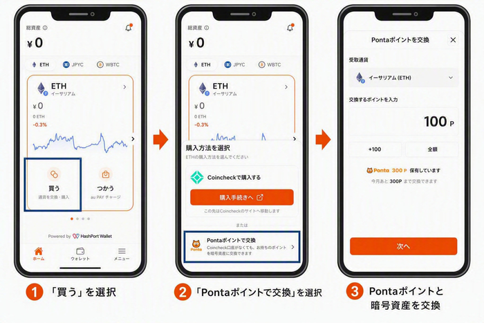 Pontaポイントと暗号資産・ステーブルコインの交換の流れ