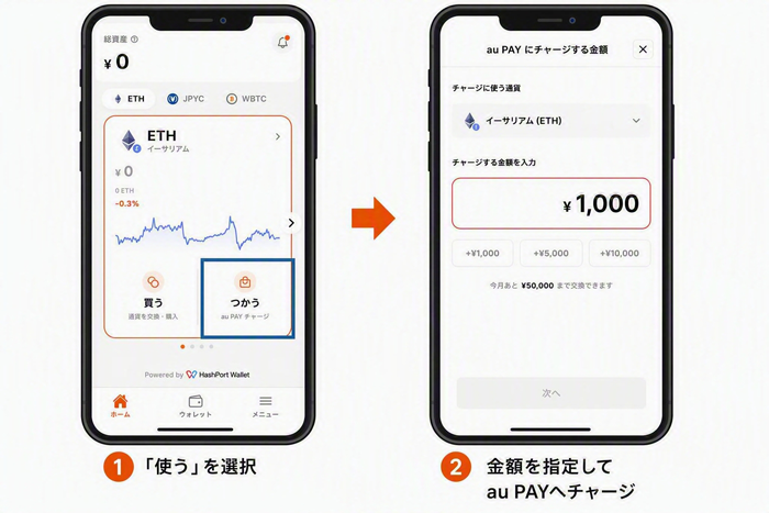 保有する暗号資産・ステーブルコインをau PAY 残高にチャージする流れ