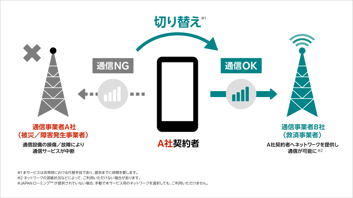 サービス概要イメージ図