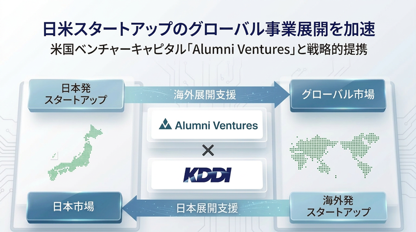 本提携イメージ図