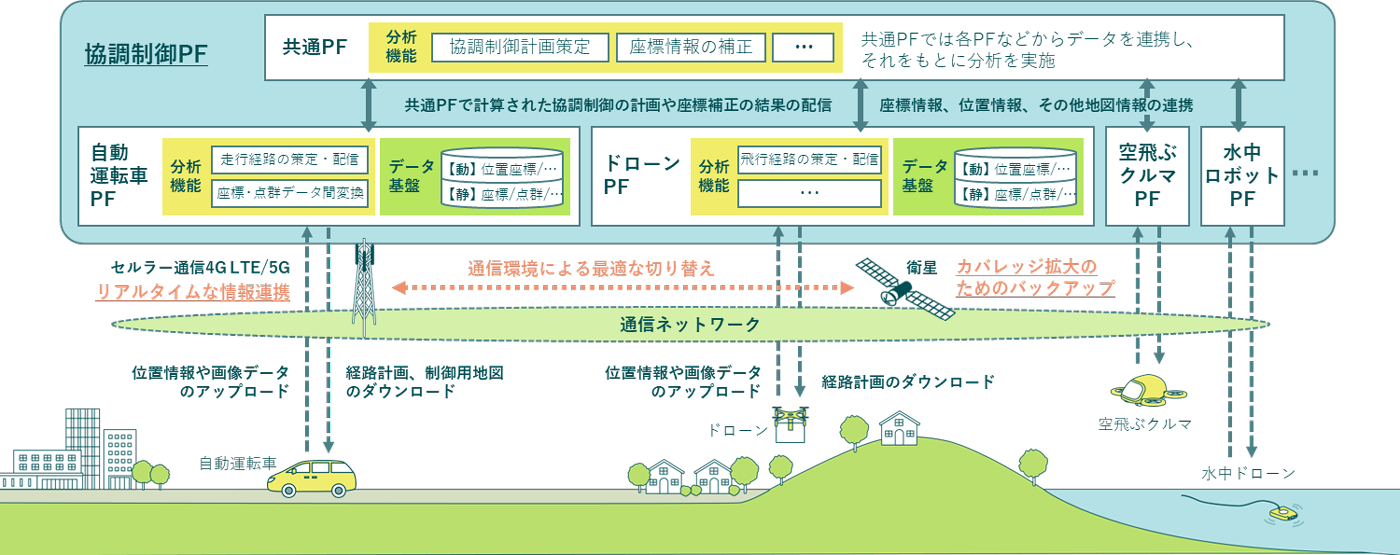 本プラットフォームの概要