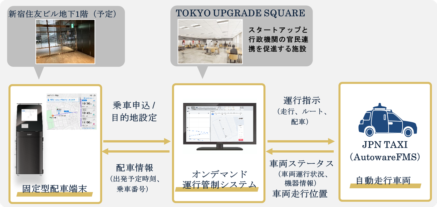 運行管制システム全体像