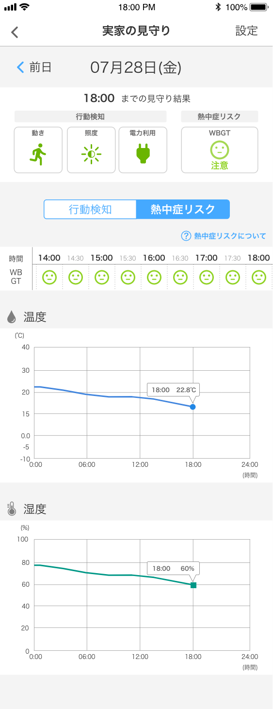 熱中症リスク表示イメージ