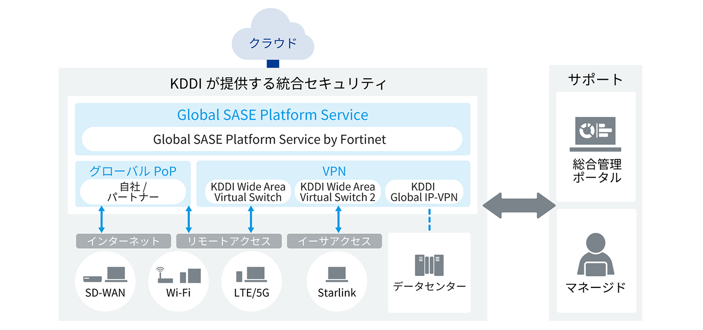 本サービスのイメージ