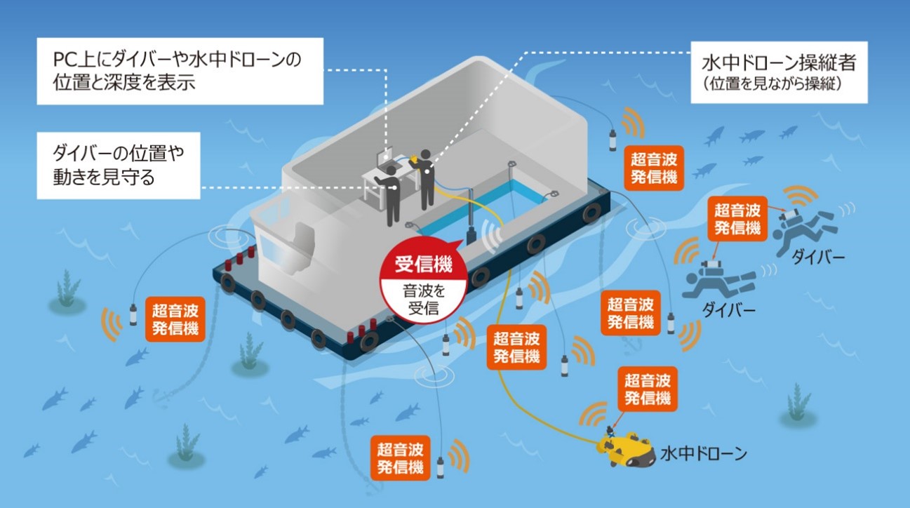 実証実験イメージ図