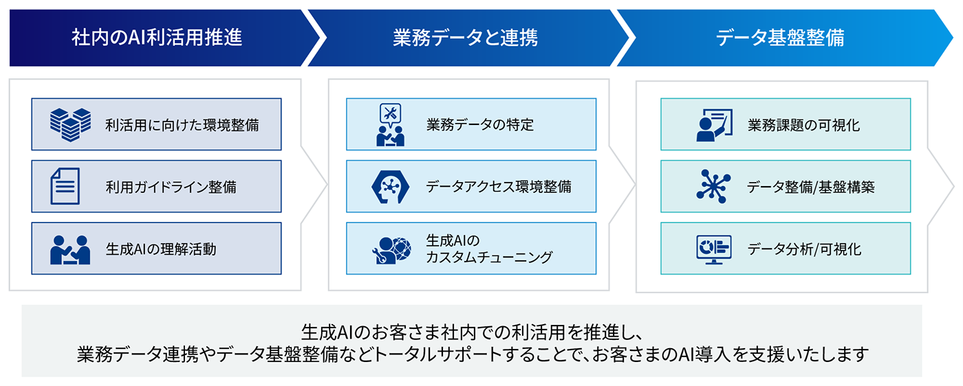 トータルサポートのイメージ