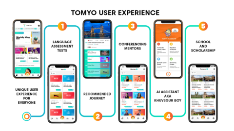 TOMYO USER EXPERIENCE