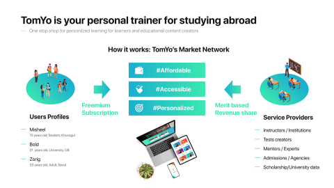 TomYo is your personal trainer for studying abroad