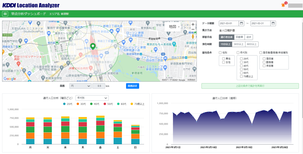 KDDI Location Analyzer単点分析ダッシュボード イメージ図