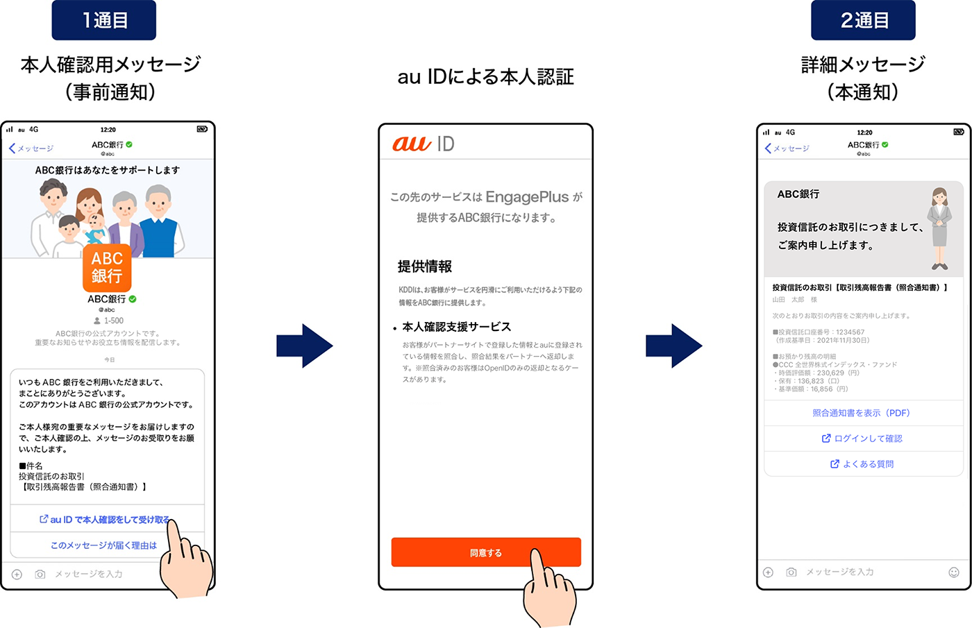 本機能での本人確認イメージ