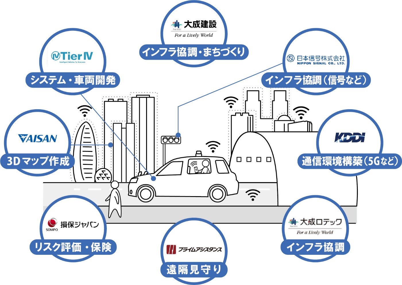 役割分担イメージ