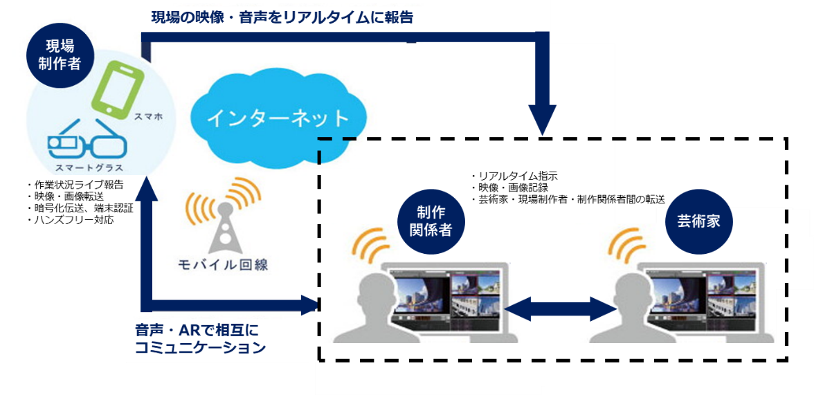 利用イメージ図