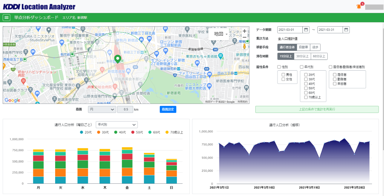 「KDDI Location Analyzer」単点分析ダッシュボード イメージ図