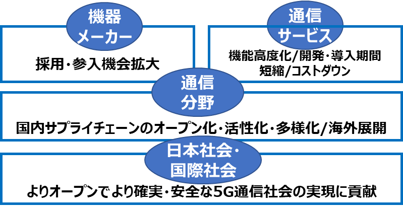 Japan OTICの効果